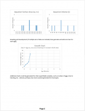 scleromystax barbatus planetcatfish breeding log summary page 2.png