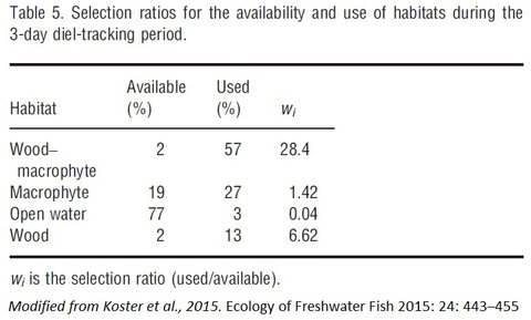 Habitat availability and usage.jpg