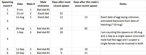 Clown pleco spawning chart.jpg