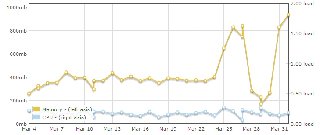 server_graph.jpg