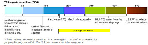 TDS-ppm-Chart.jpg