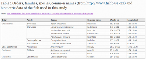 table of fishes.png
