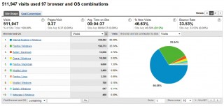 Browser config stats