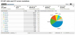 Screen size stats