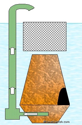 Breeding Trap